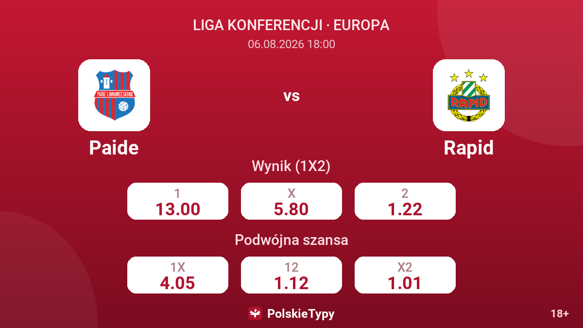 Paide vs Rapid — kursy