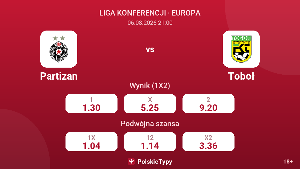 Partizan vs Toboł — kursy