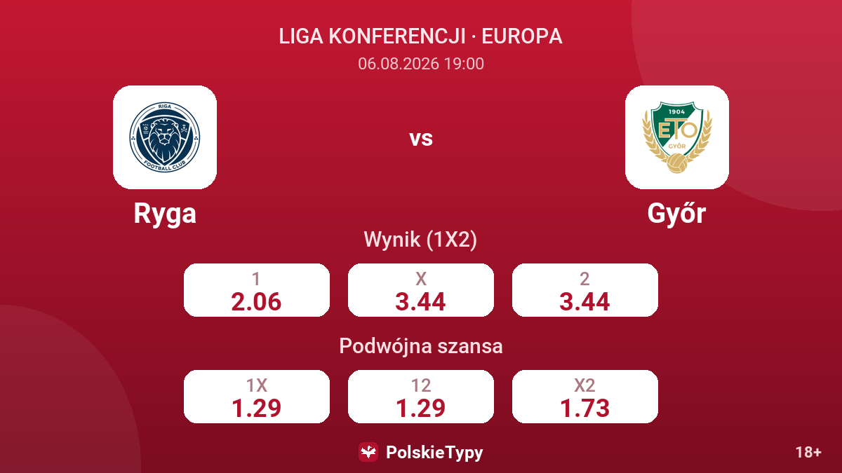 Ryga vs Győr — kursy