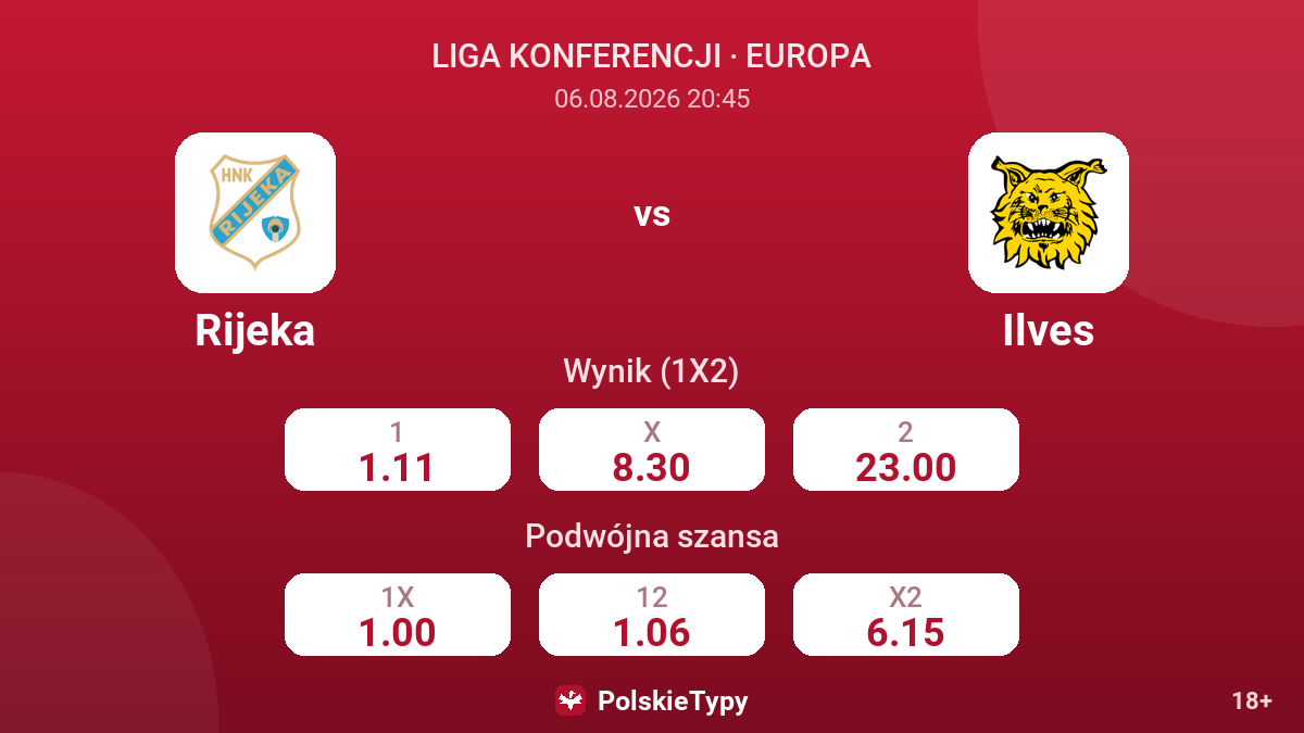 Rijeka vs Ilves — kursy