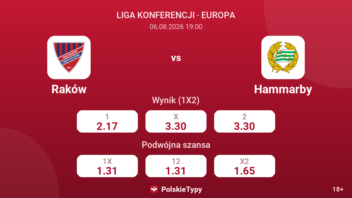 Raków vs Hammarby — kursy
