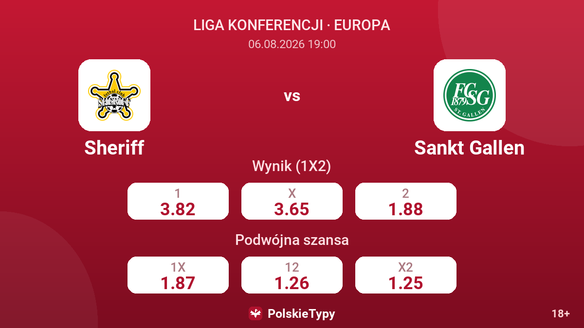 Sheriff vs Sankt Gallen — kursy
