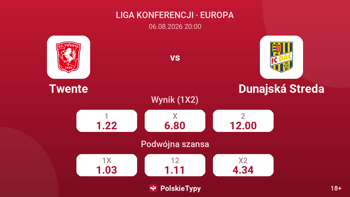 Twente vs Dunajská Streda — kursy