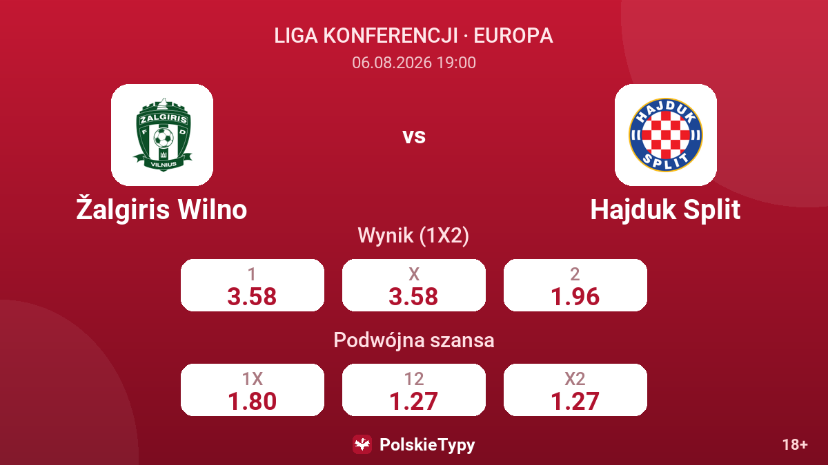 Žalgiris Wilno vs Hajduk Split — kursy