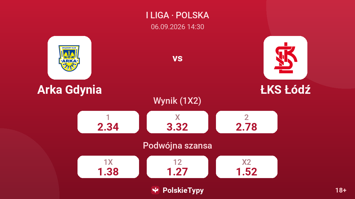 Arka Gdynia - ŁKS Łódź — kursy