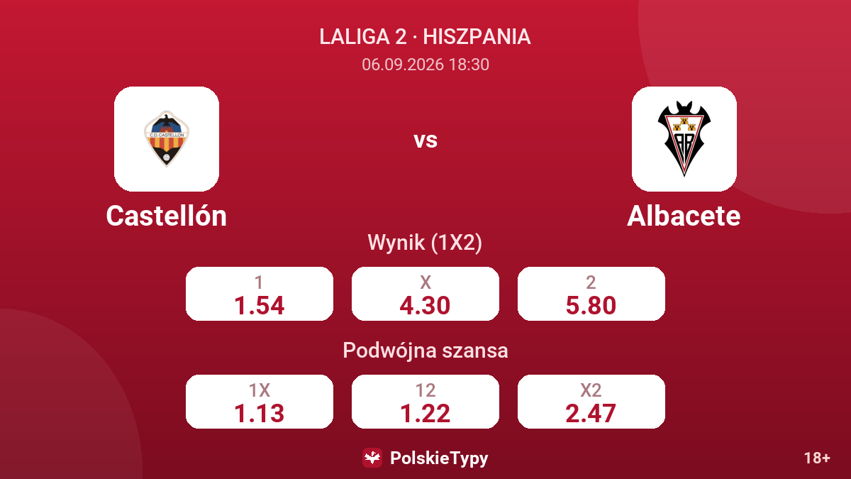 Castellón - Albacete — kursy