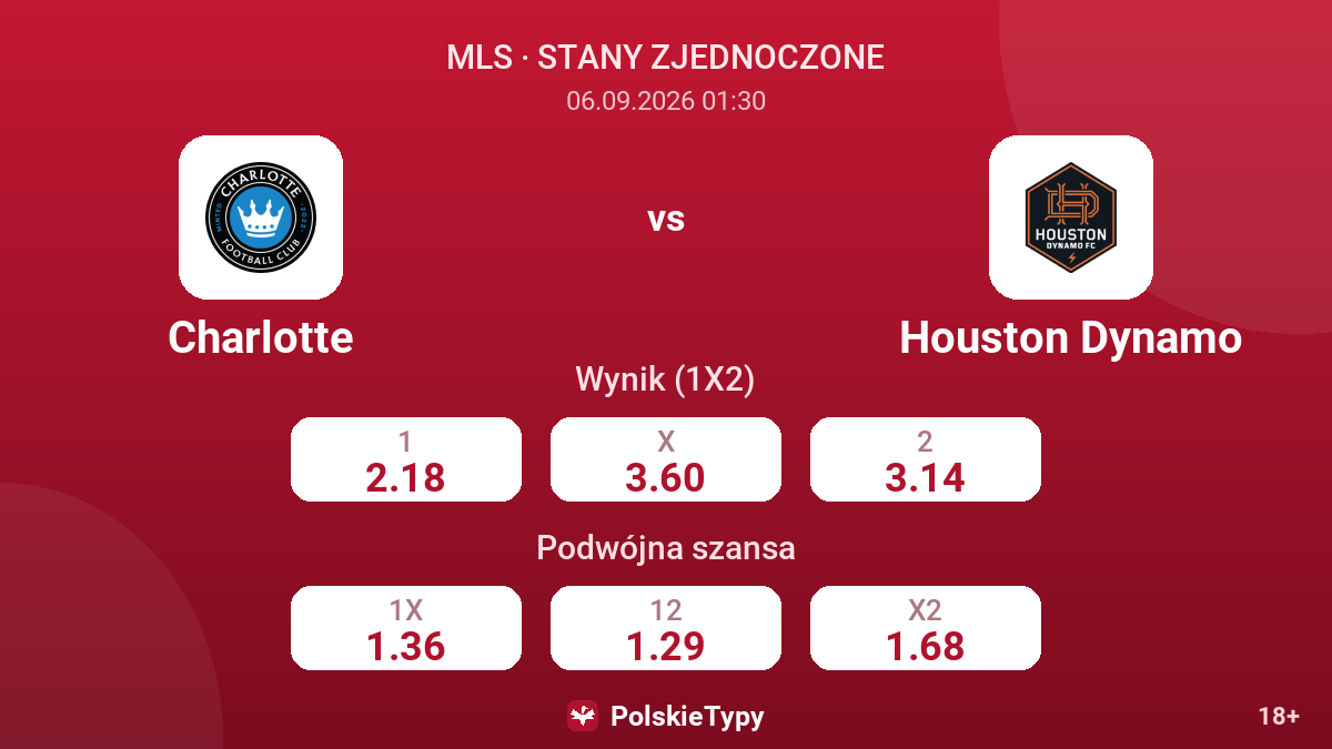 Charlotte - Houston Dynamo — kursy