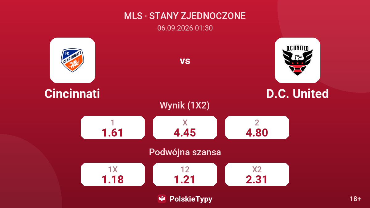 Cincinnati - D.C. United — kursy