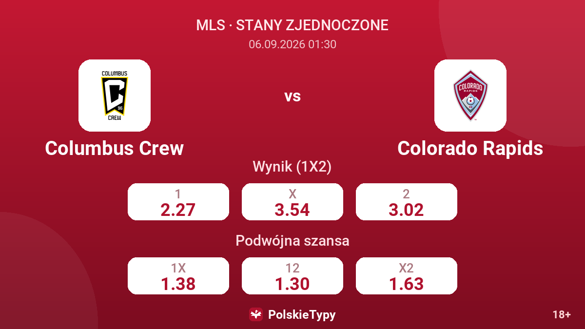 Columbus Crew - Colorado Rapids — kursy