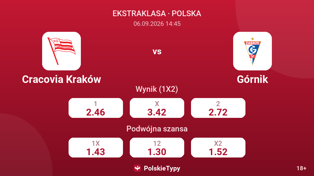 Cracovia Kraków - Górnik — kursy