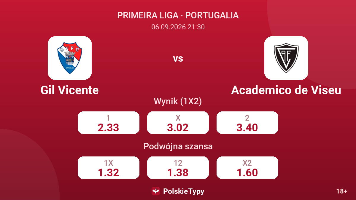 Gil Vicente - Academico de Viseu — kursy