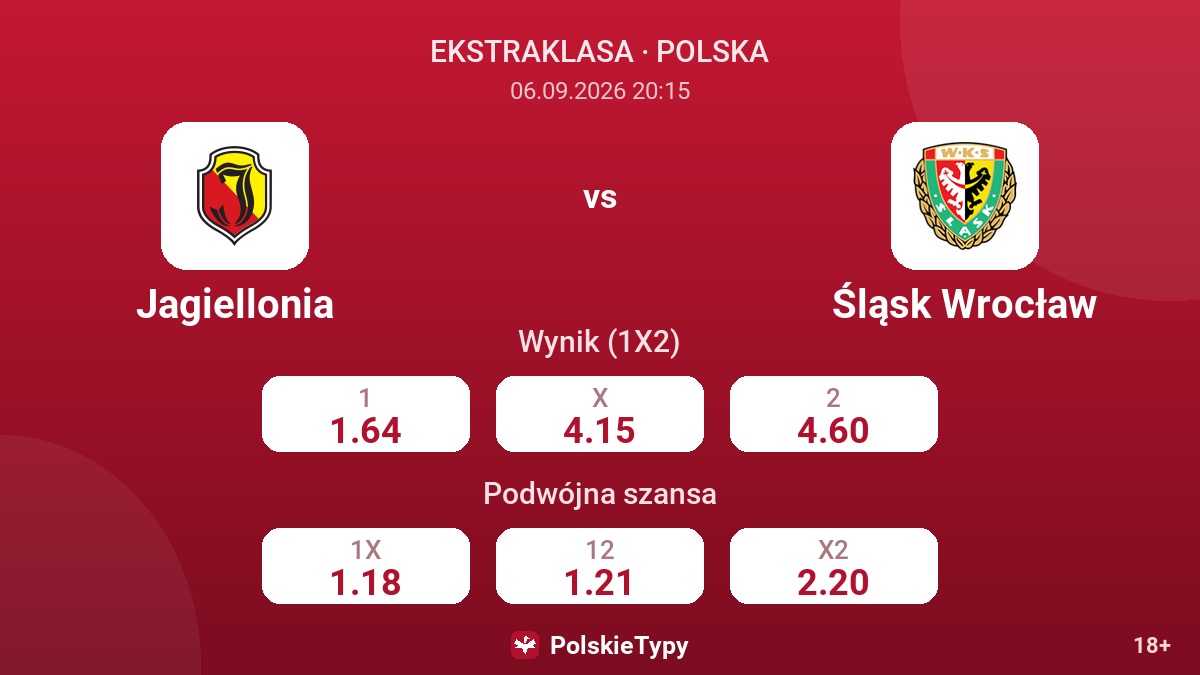 Jagiellonia - Śląsk Wrocław — kursy