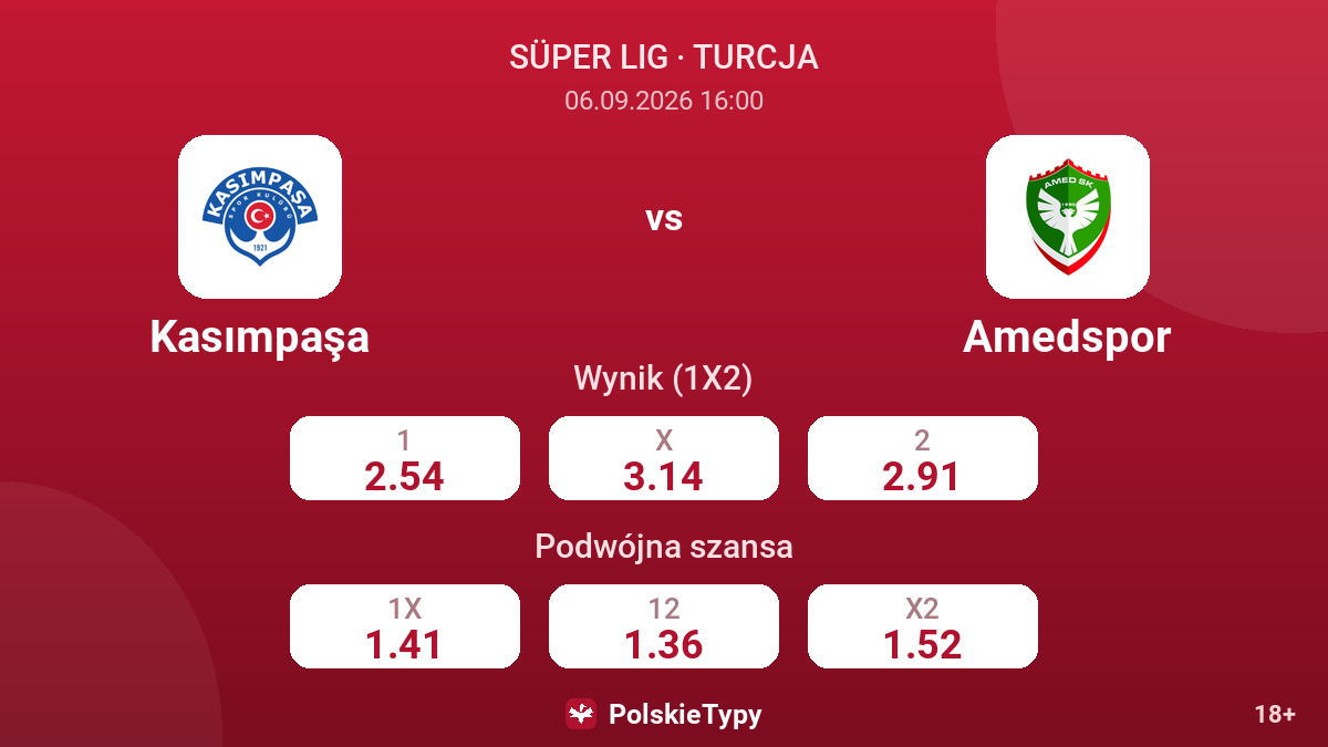 Kasımpaşa - Amedspor — kursy