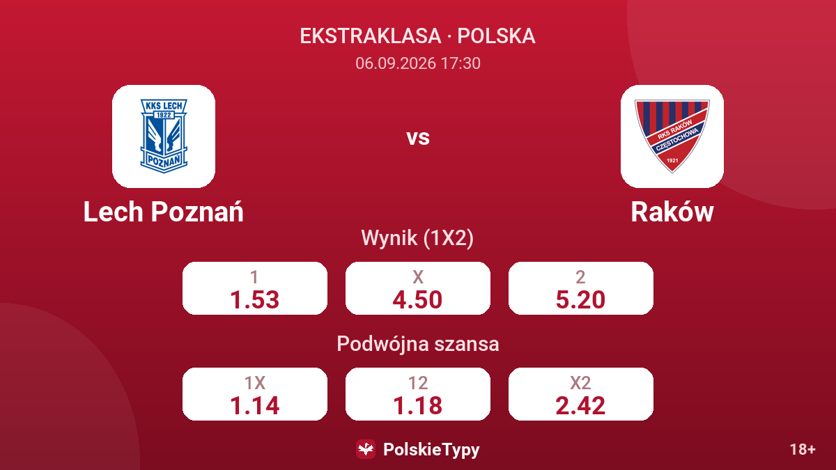 Lech Poznań - Raków — kursy
