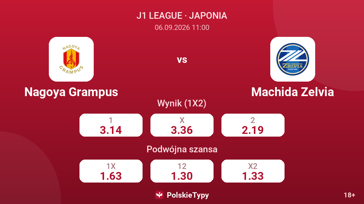 Nagoya Grampus - Machida Zelvia — kursy