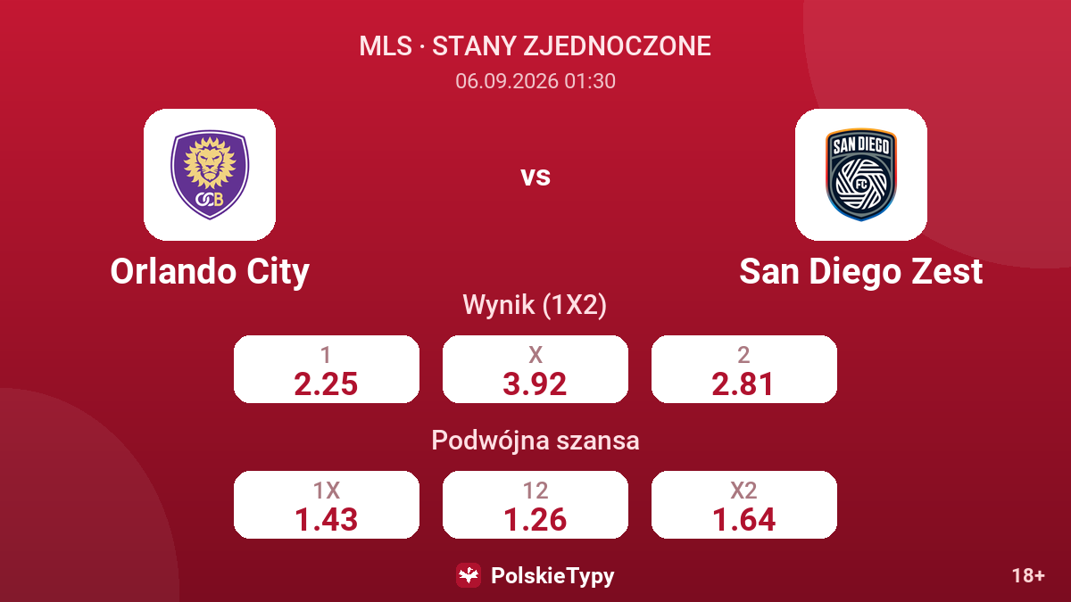 Orlando City - San Diego Zest — kursy