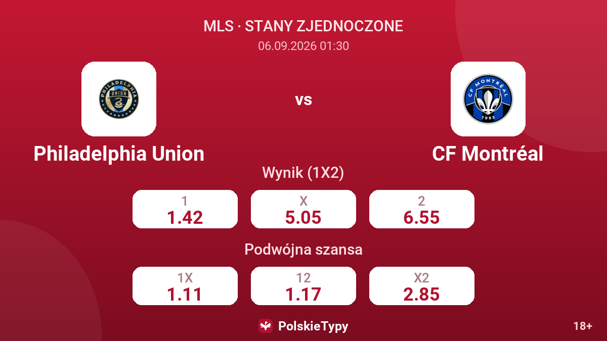 Philadelphia Union - CF Montréal — kursy