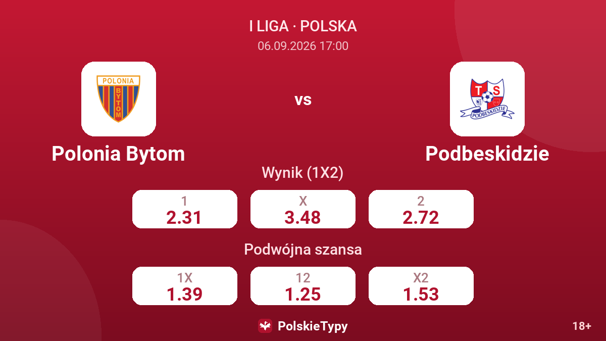 Polonia Bytom - Podbeskidzie — kursy