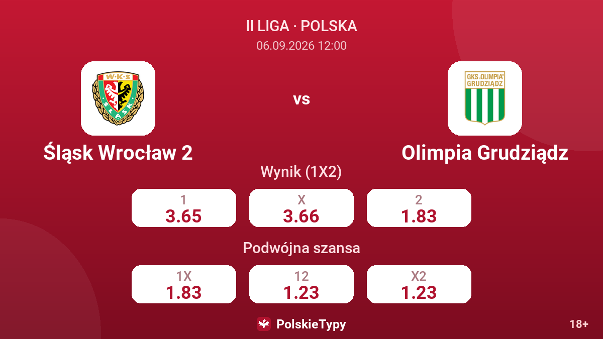 Śląsk Wrocław 2 - Olimpia Grudziądz — kursy