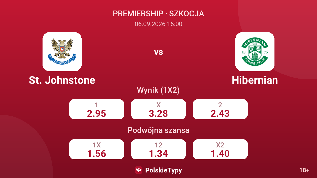 St. Johnstone - Hibernian — kursy