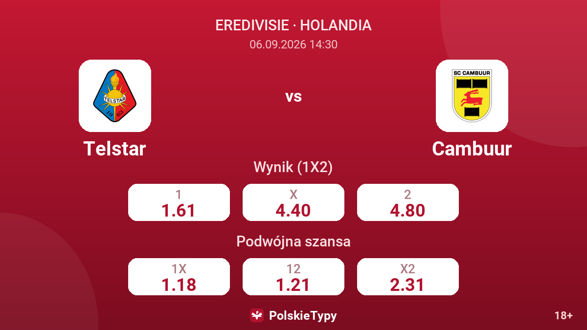 Telstar - Cambuur — kursy