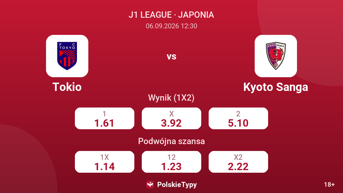 Tokio - Kyoto Sanga — kursy
