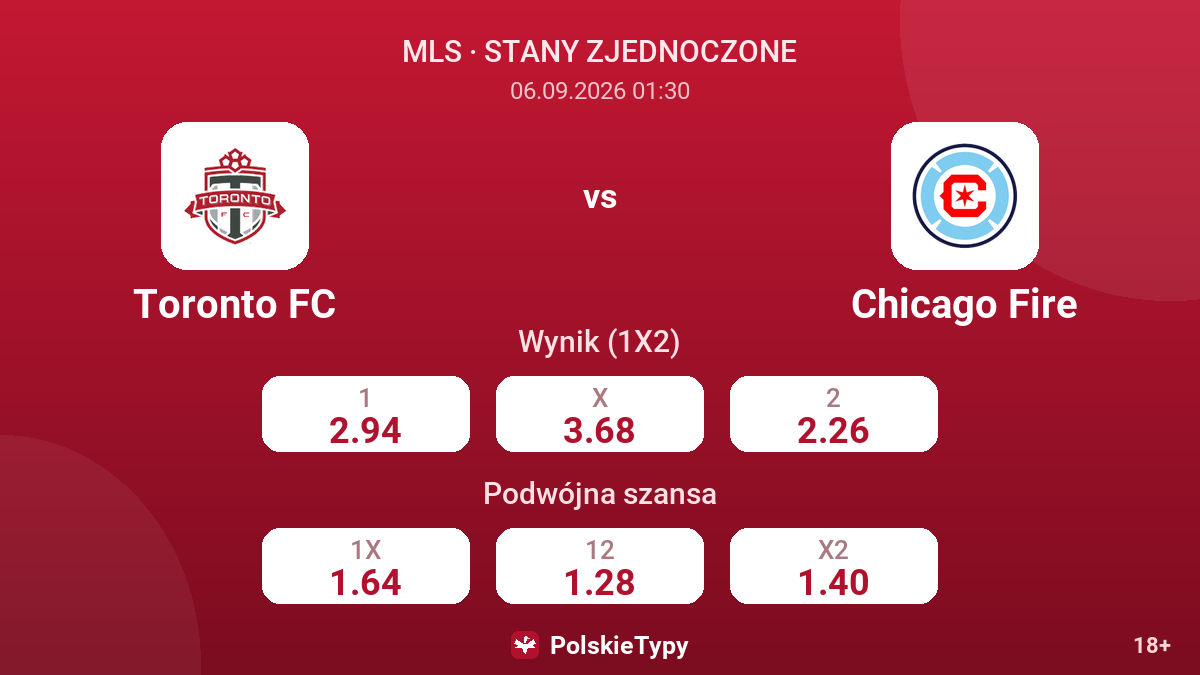 Toronto FC - Chicago Fire — kursy