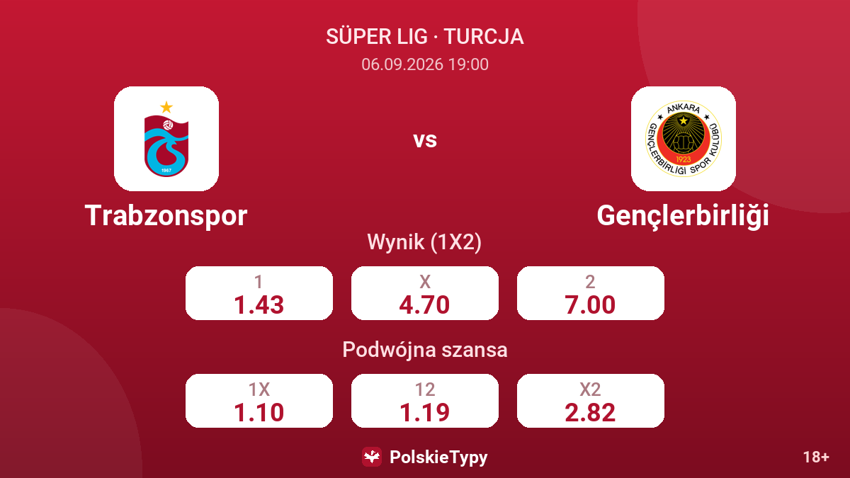 Trabzonspor - Gençlerbirliği — kursy