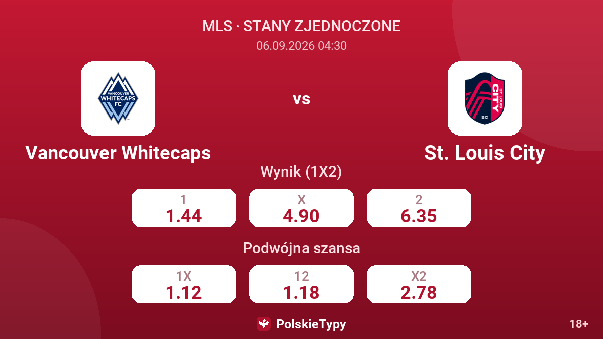 Vancouver Whitecaps - St. Louis City — kursy