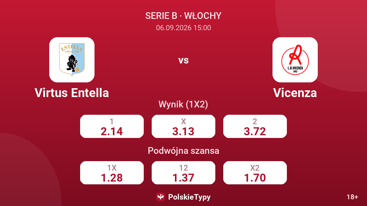 Virtus Entella - Vicenza — kursy