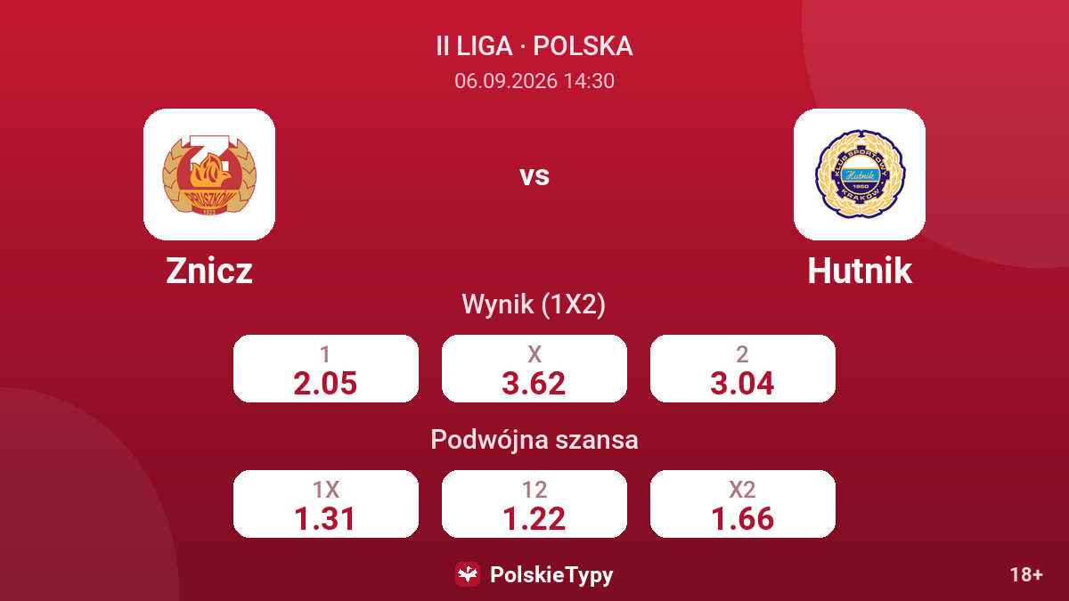 Znicz - Hutnik — kursy