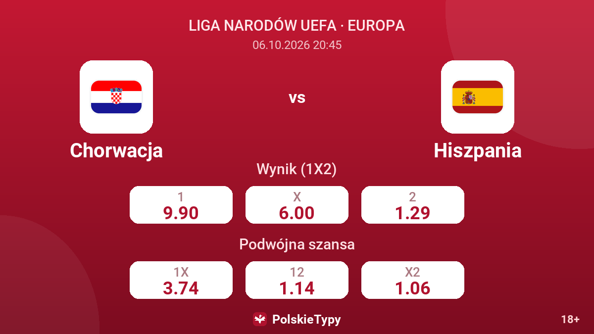 Chorwacja - Hiszpania — kursy