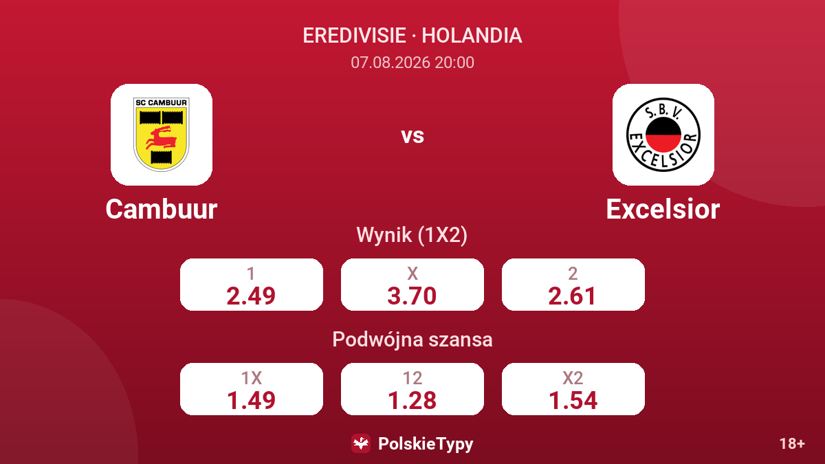 Cambuur - Excelsior — kursy
