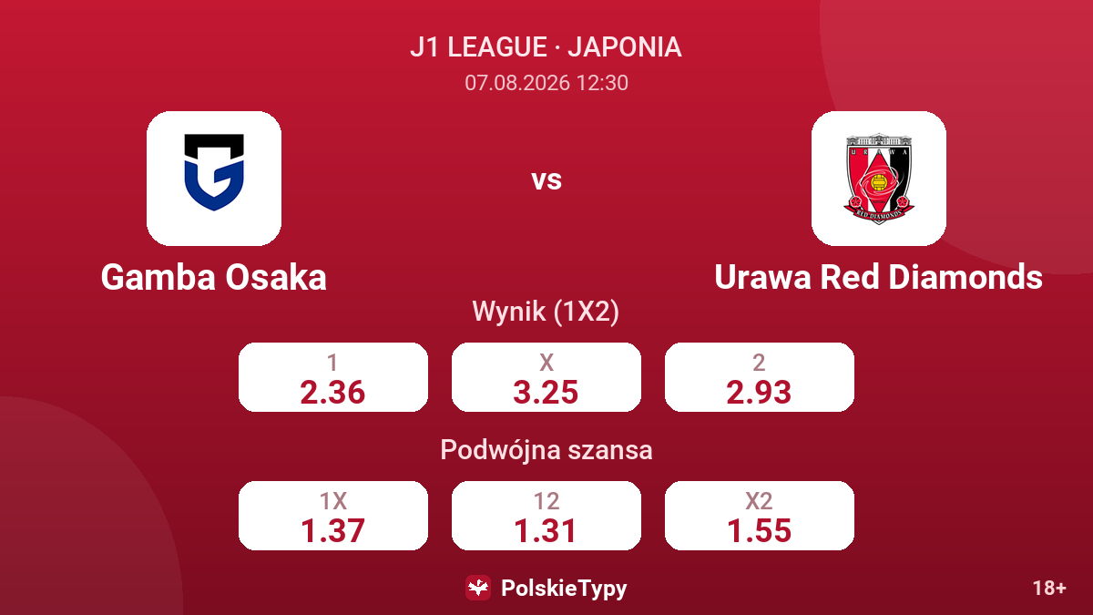 Gamba Osaka - Urawa Red Diamonds — kursy