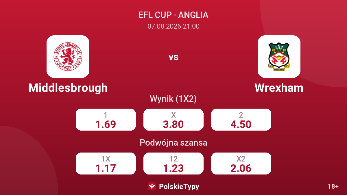 Middlesbrough - Wrexham — kursy