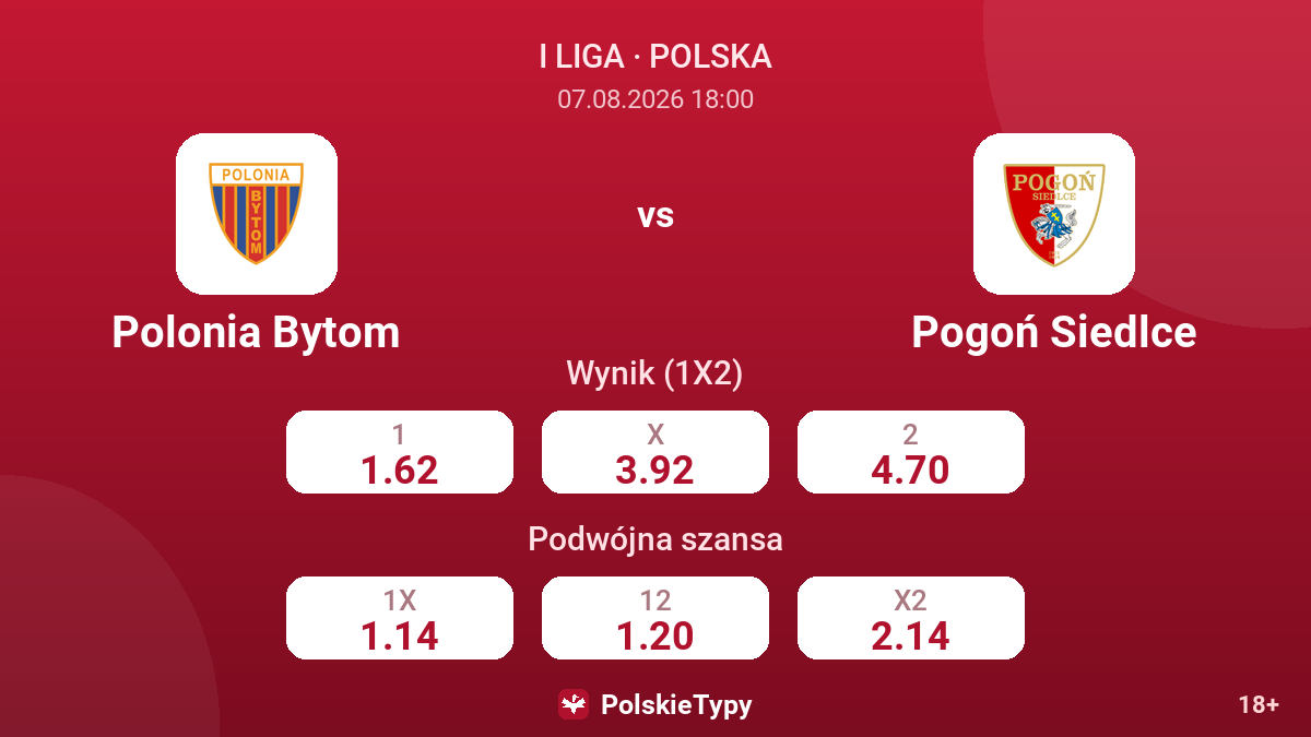 Polonia Bytom - Pogoń Siedlce — kursy
