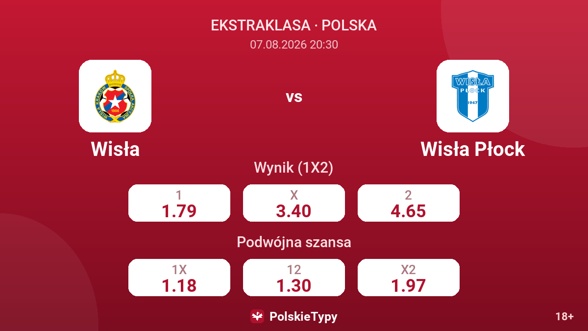 Wisła - Wisła Płock — kursy