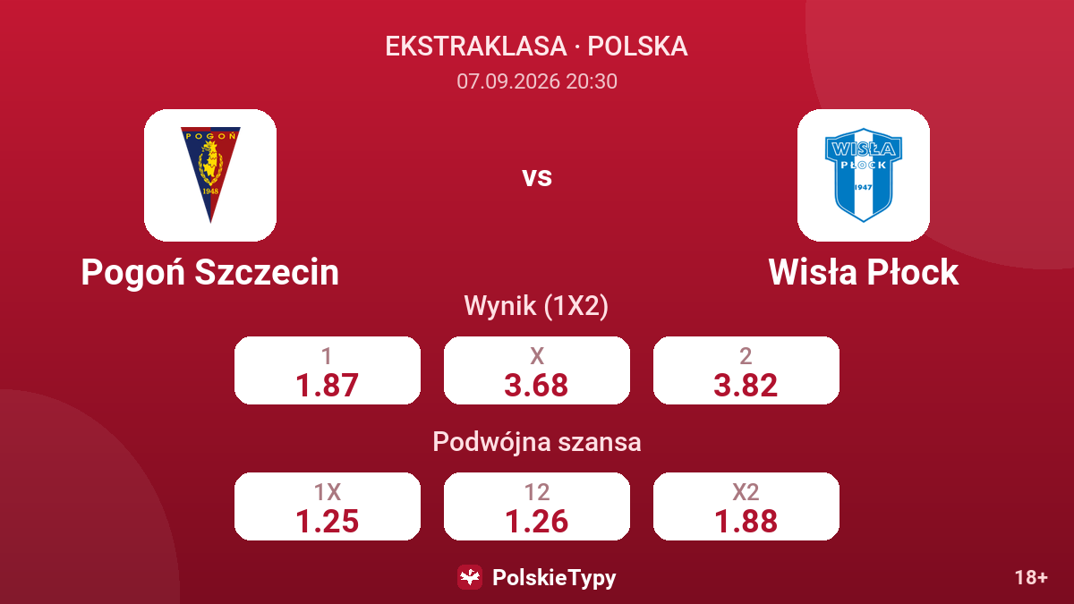 Pogoń Szczecin - Wisła Płock — kursy