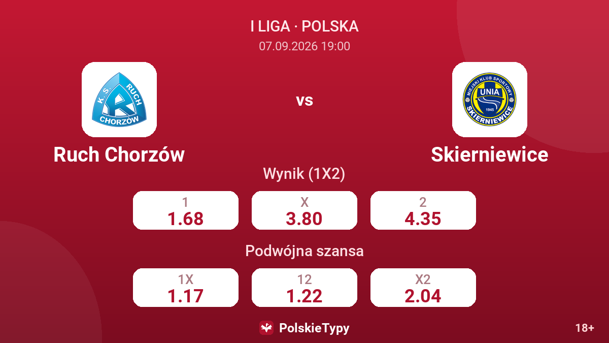 Ruch Chorzów - Skierniewice — kursy