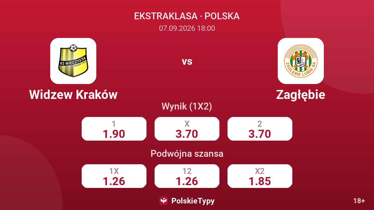 Widzew Kraków - Zagłębie — kursy