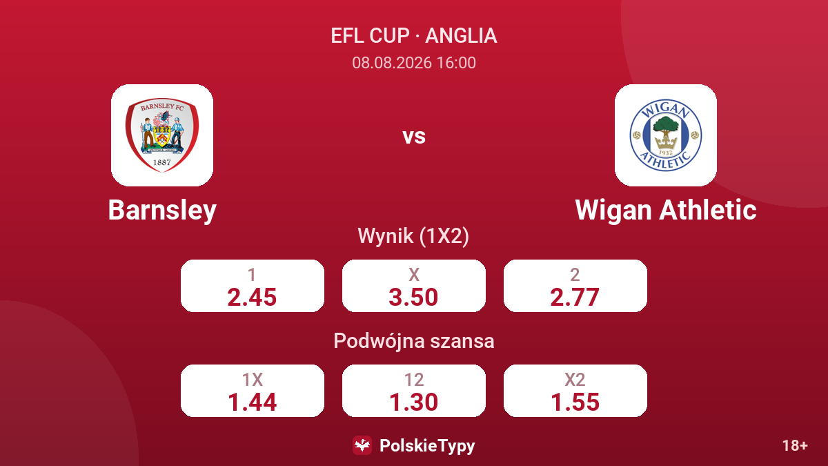 Barnsley - Wigan Athletic — kursy