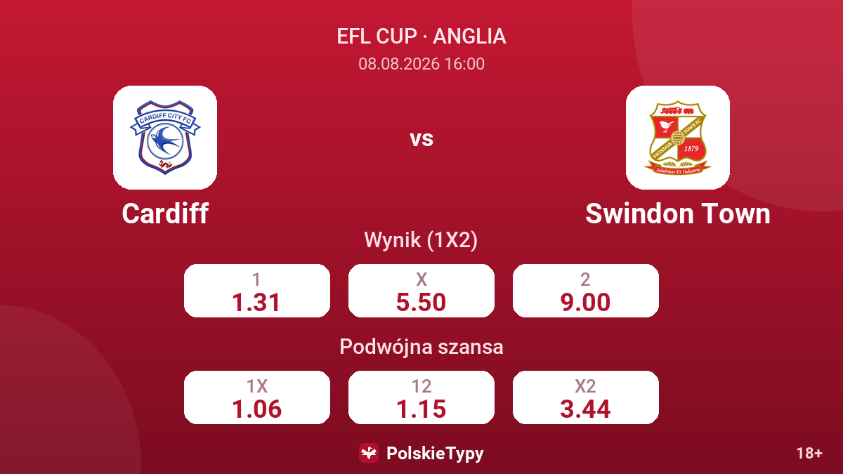 Cardiff - Swindon Town — kursy