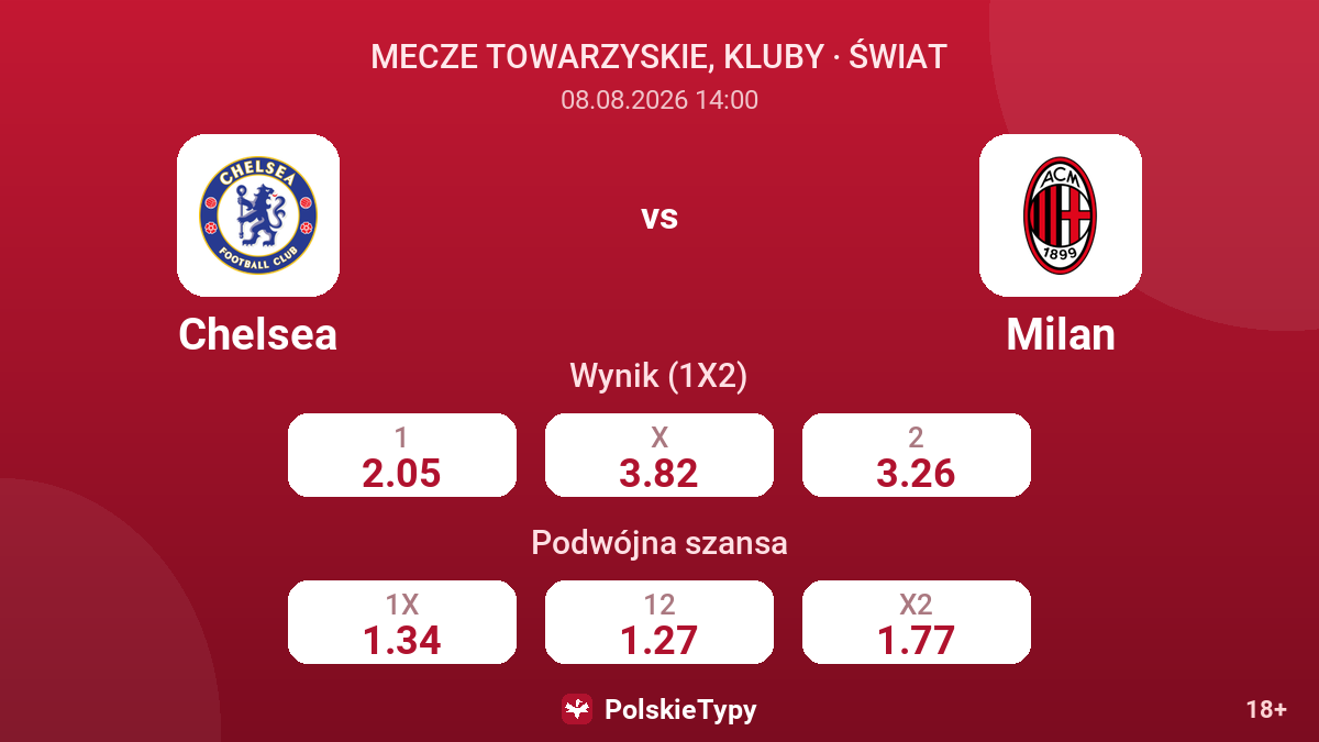 Chelsea - Milan — kursy