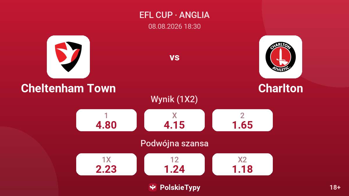 Cheltenham Town - Charlton — kursy