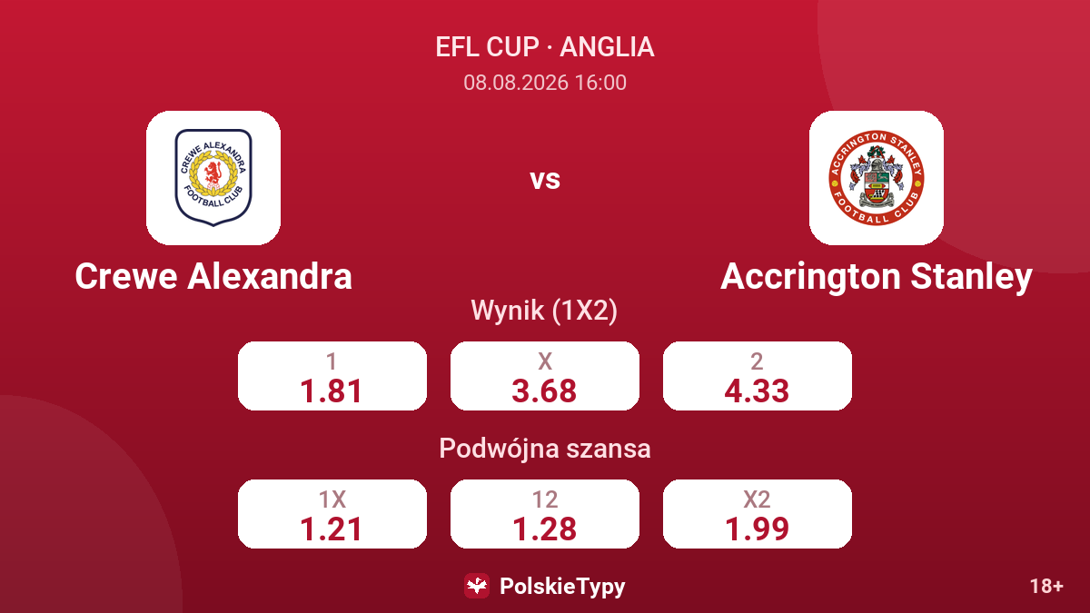 Crewe Alexandra - Accrington Stanley — kursy