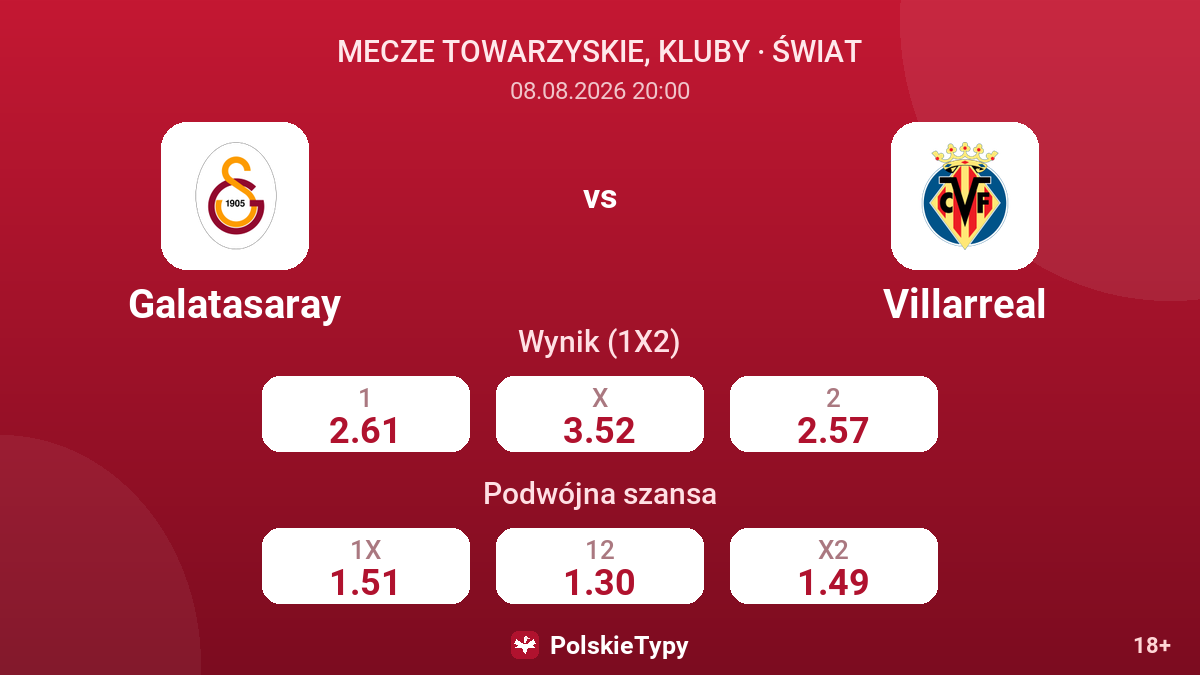 Galatasaray - Villarreal — kursy