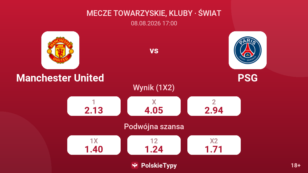 Manchester United - PSG — kursy