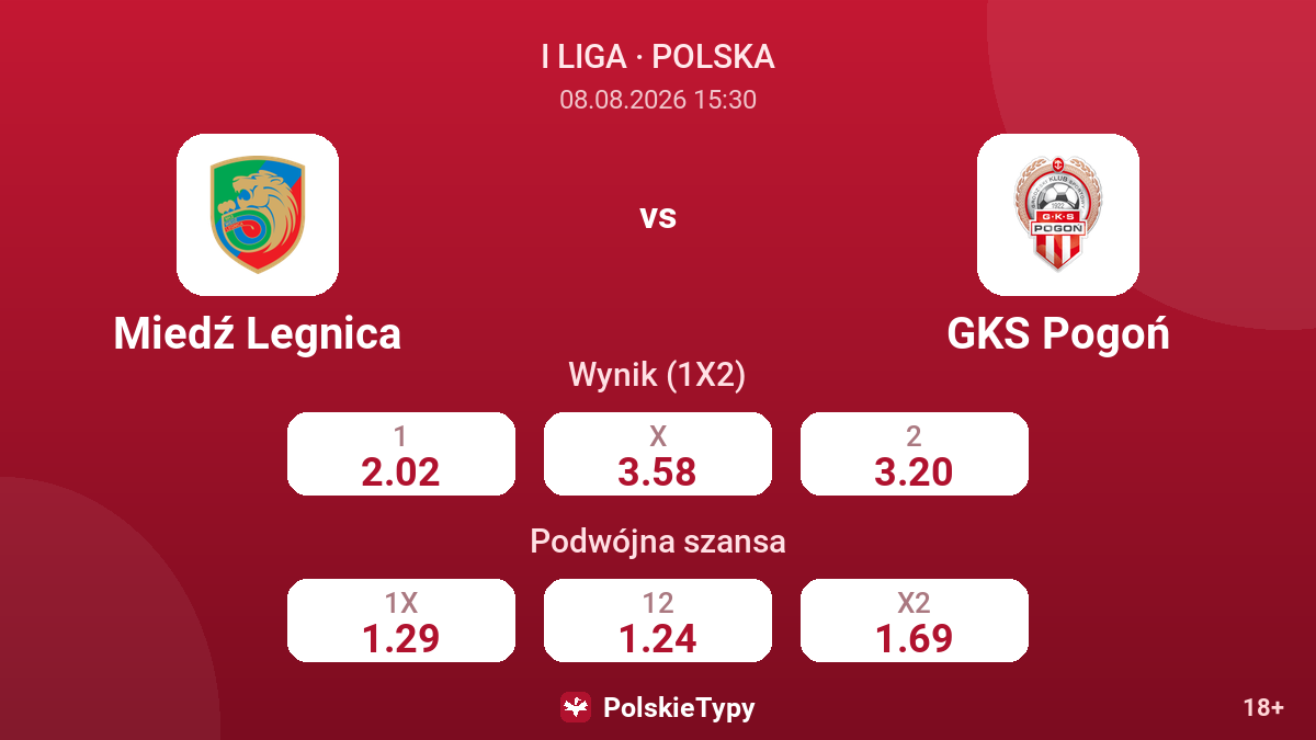 Miedź Legnica - GKS Pogoń — kursy