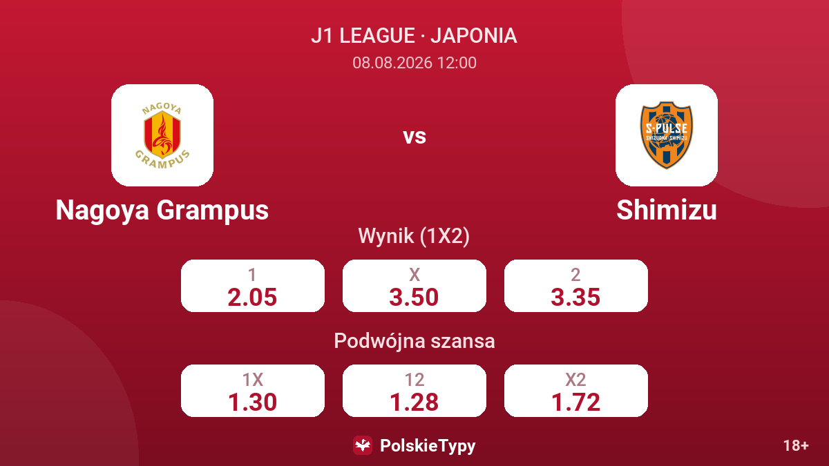 Nagoya Grampus - Shimizu — kursy