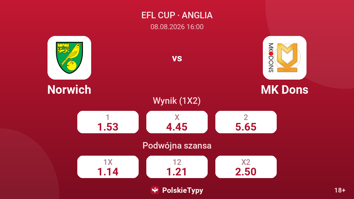 Norwich - MK Dons — kursy